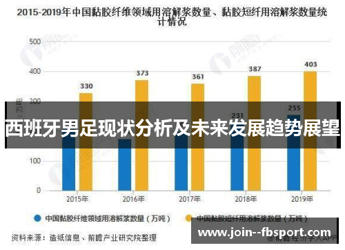 西班牙男足现状分析及未来发展趋势展望