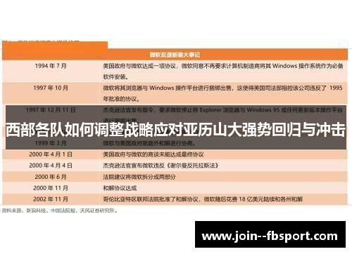 西部各队如何调整战略应对亚历山大强势回归与冲击