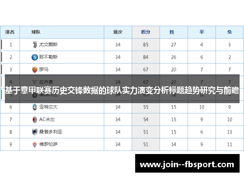 基于意甲联赛历史交锋数据的球队实力演变分析标题趋势研究与前瞻 基于意甲联赛历史交锋数据的球队实力演变分析标题趋势研究与前瞻