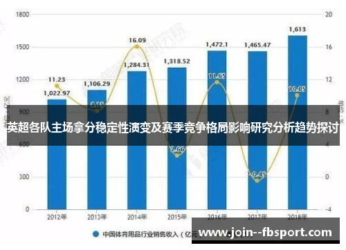 英超各队主场拿分稳定性演变及赛季竞争格局影响研究分析趋势探讨