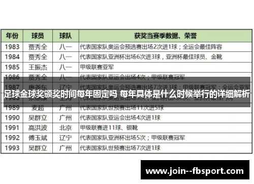 足球金球奖颁奖时间每年固定吗 每年具体是什么时候举行的详细解析